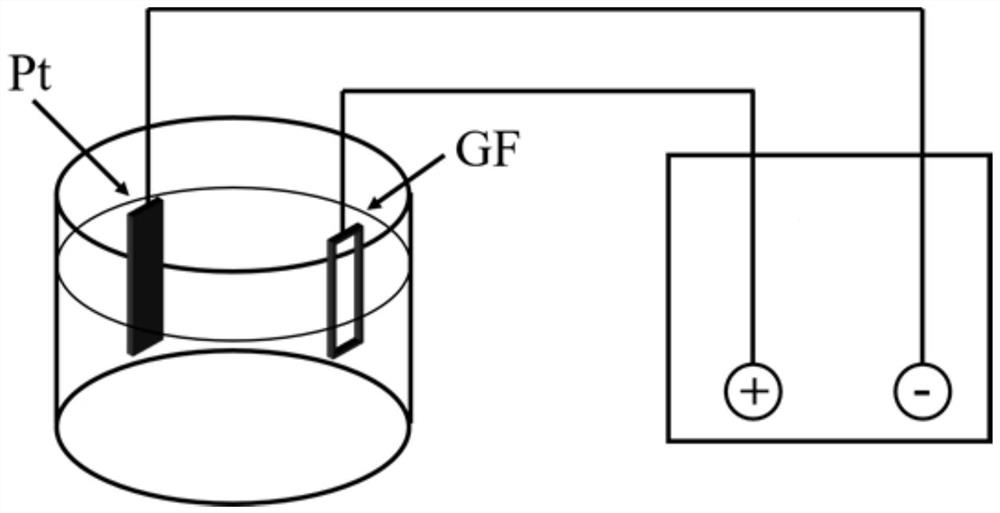 A kind of functionalized porous graphene and preparation method thereof