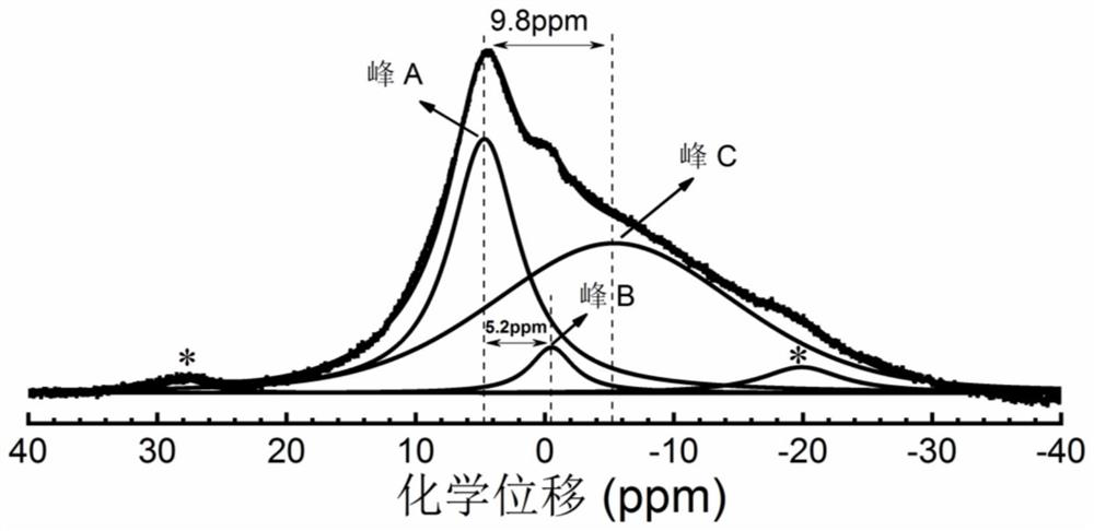 A kind of functionalized porous graphene and preparation method thereof