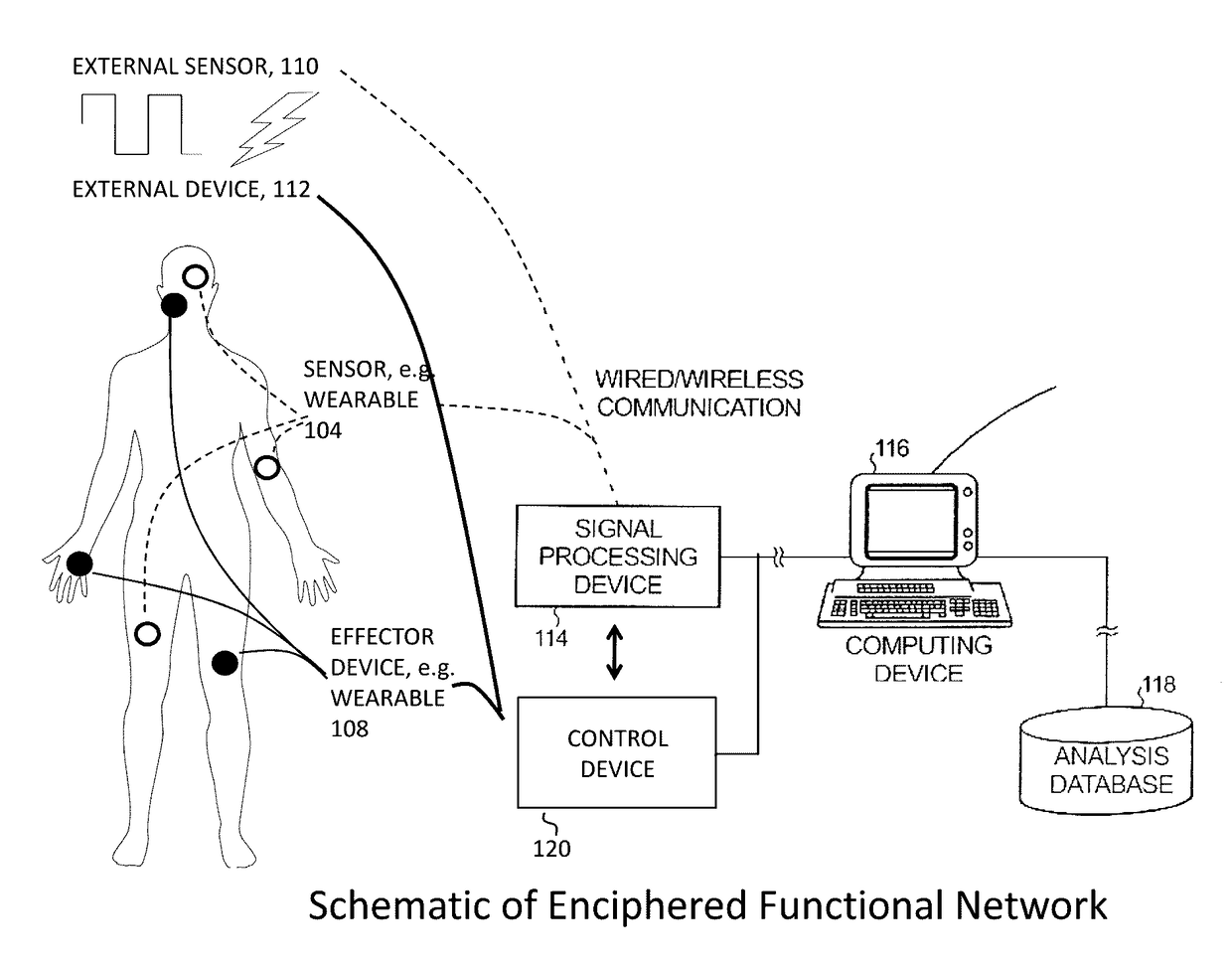 Method and system for combining physiological and machine information to enhance function