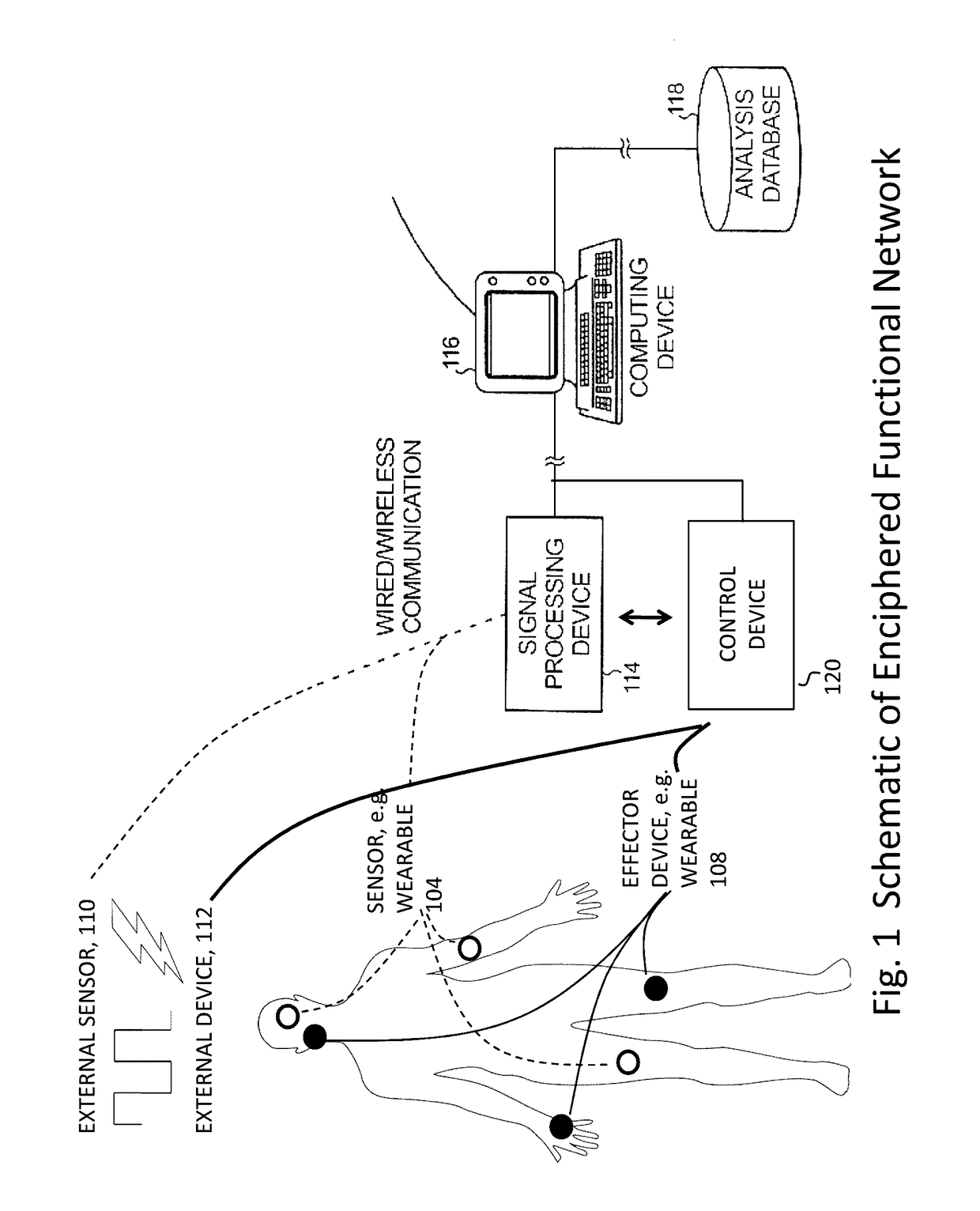 Method and system for combining physiological and machine information to enhance function