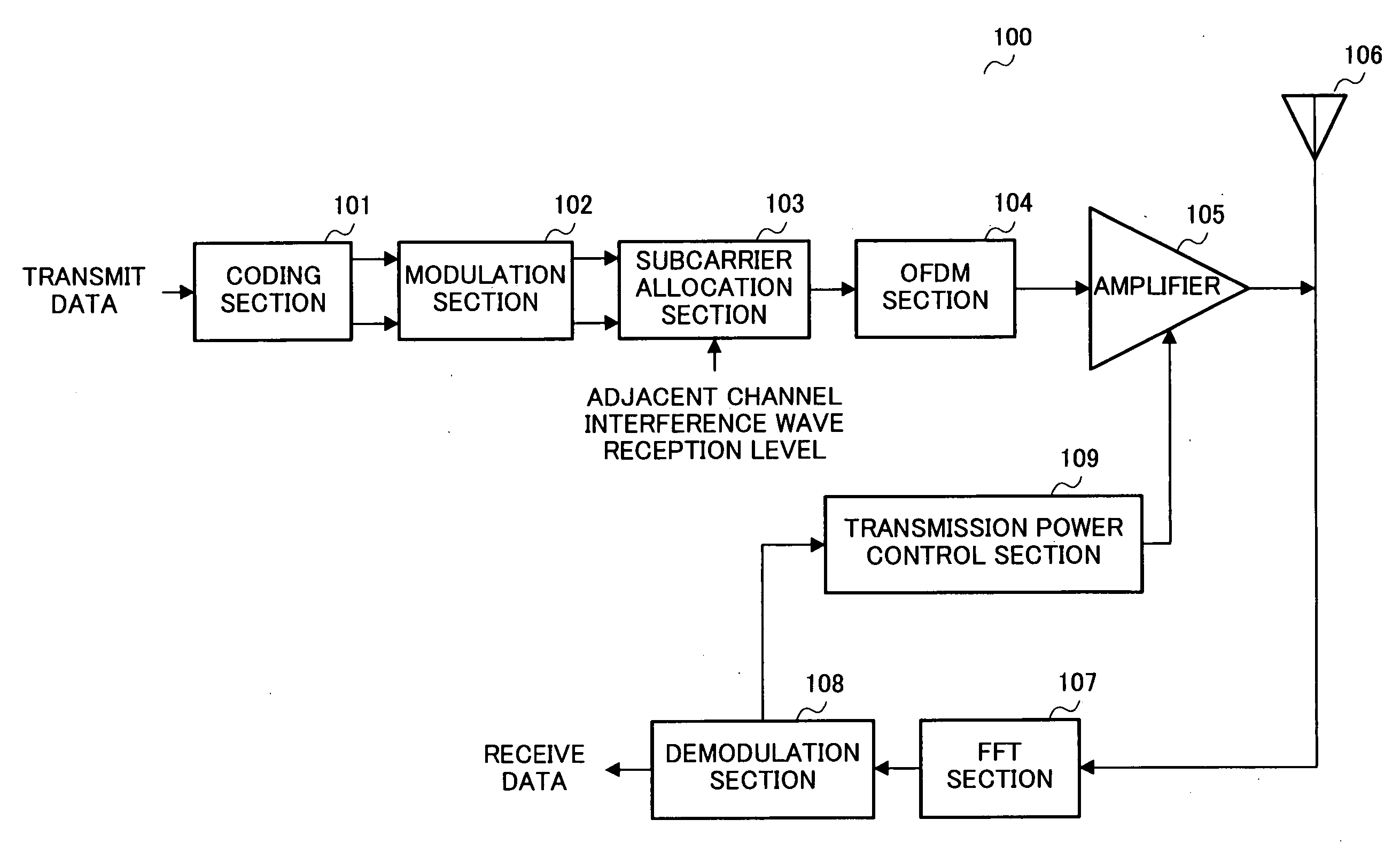 Multi-carrier transmitting apparatus and multi-carrier transmitting method