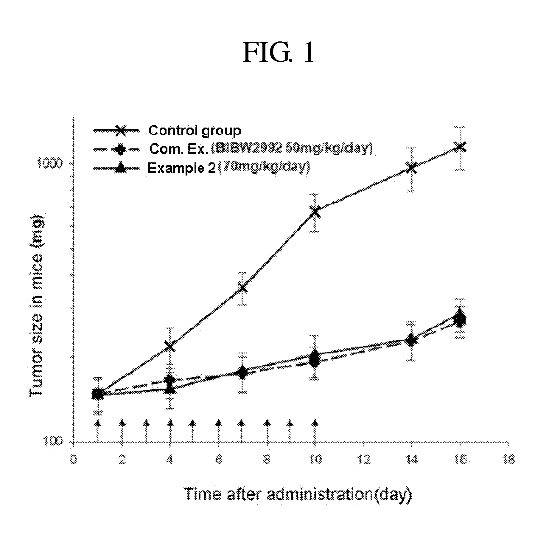 Novel fused pyrimidine derivatives for inhibition of tyrosine kinase activity