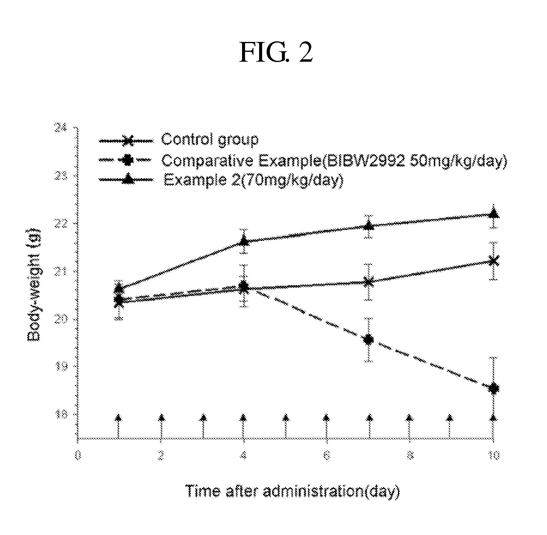 Novel fused pyrimidine derivatives for inhibition of tyrosine kinase activity