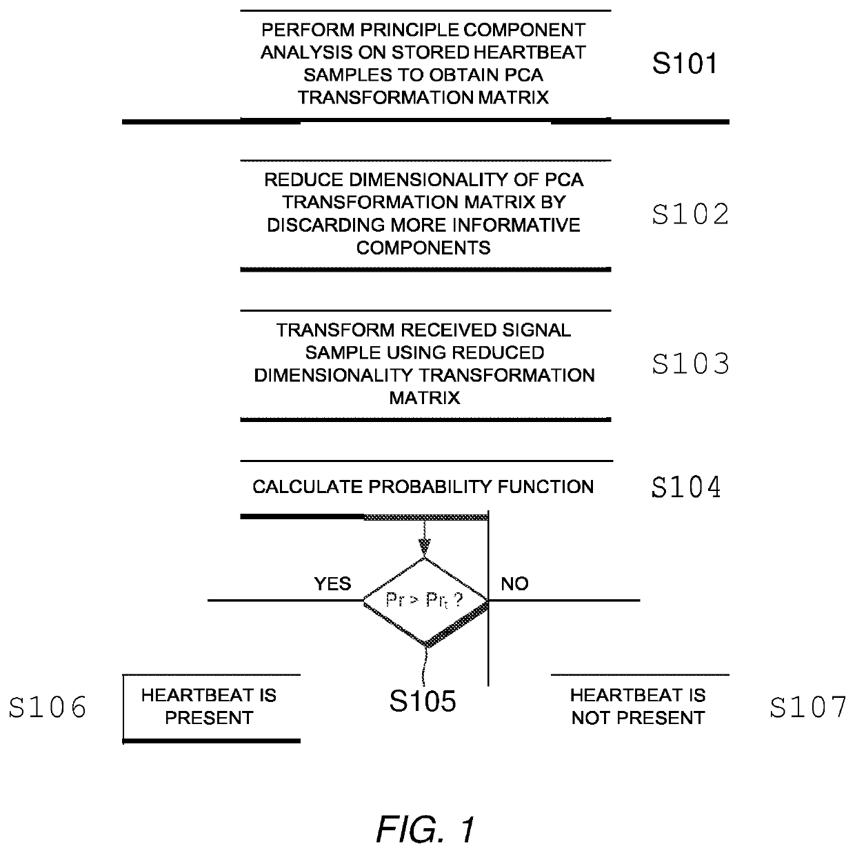 Detecting a biometric event in a noisy signal