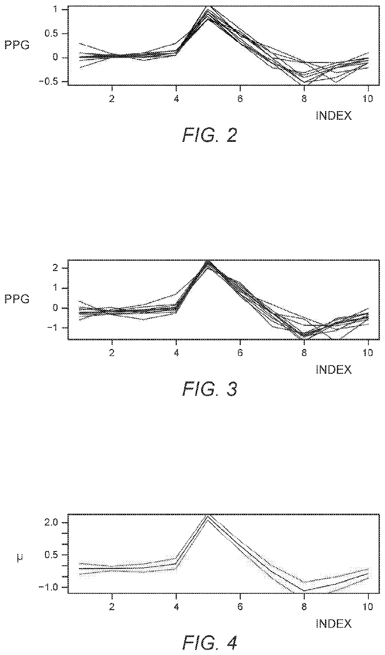 Detecting a biometric event in a noisy signal