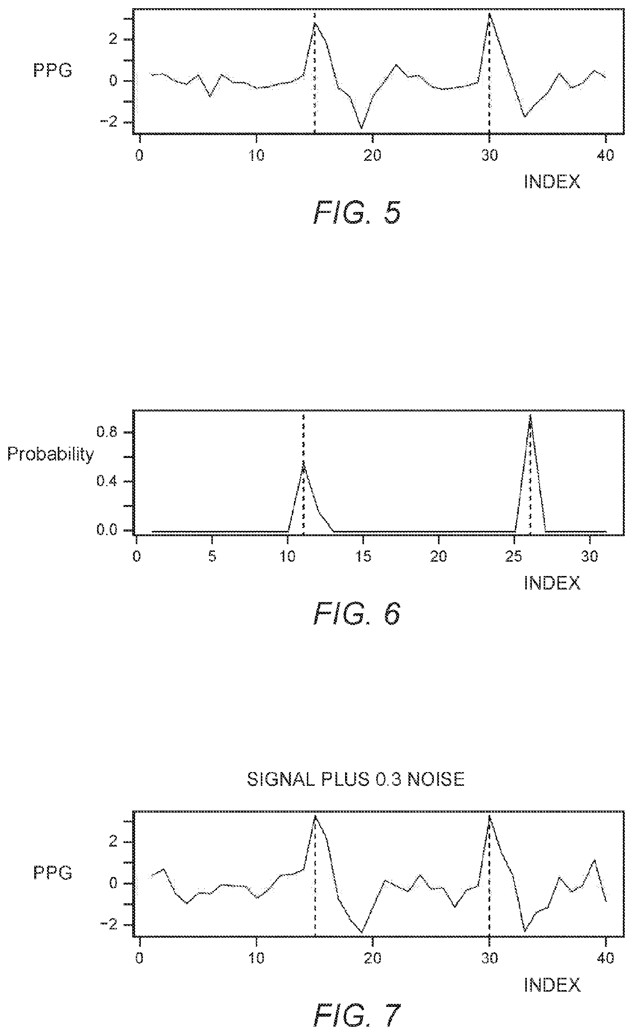 Detecting a biometric event in a noisy signal