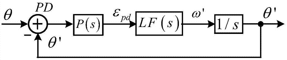 Single-phase phase-locked loop optimization design method with harmonic suppression function