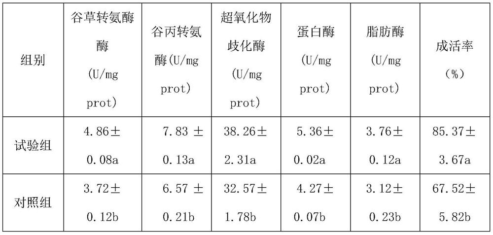 Compound feed for preventing white spot virus syndrome of penaeus monodon as well as preparation method and application thereof