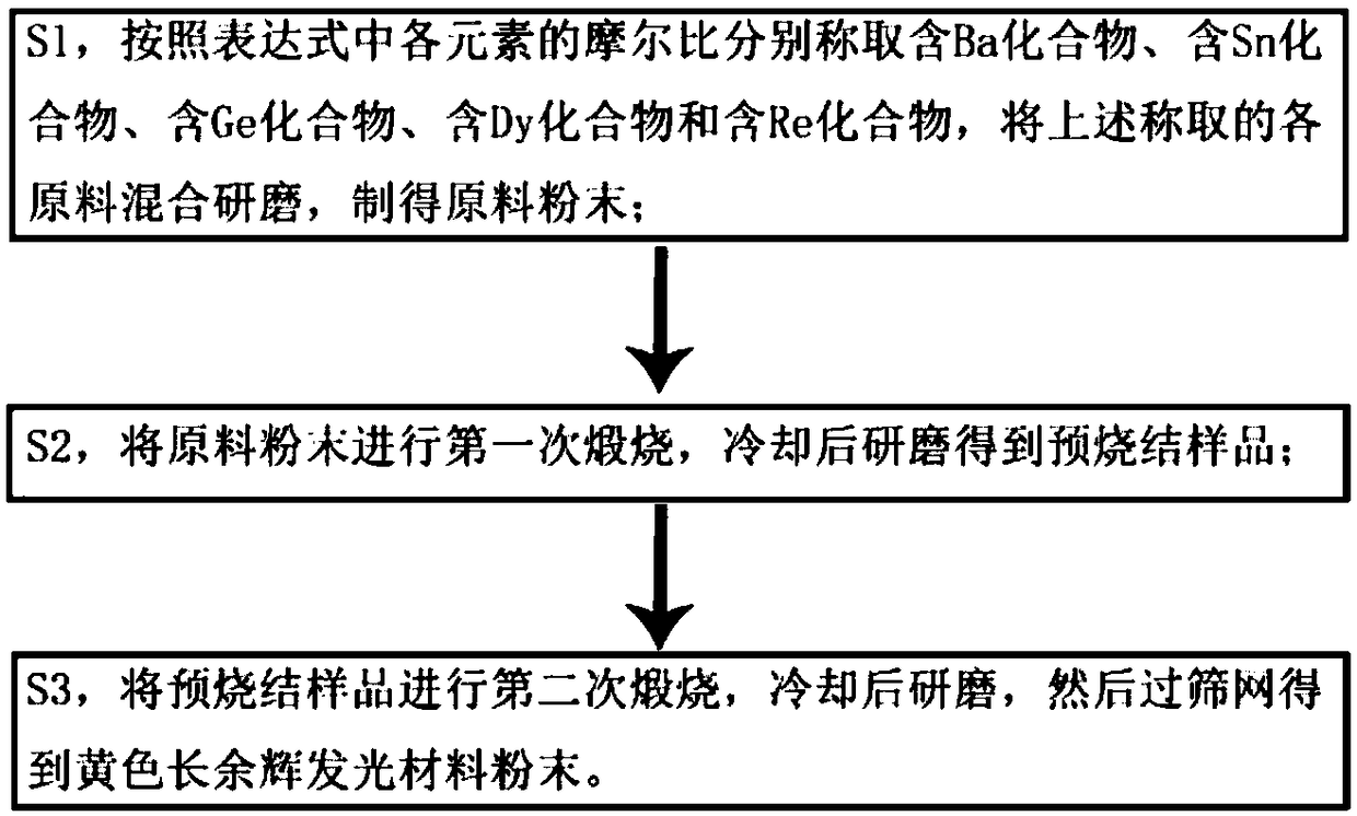 Yellow long-afterglow luminescent material as well as preparation method and application thereof