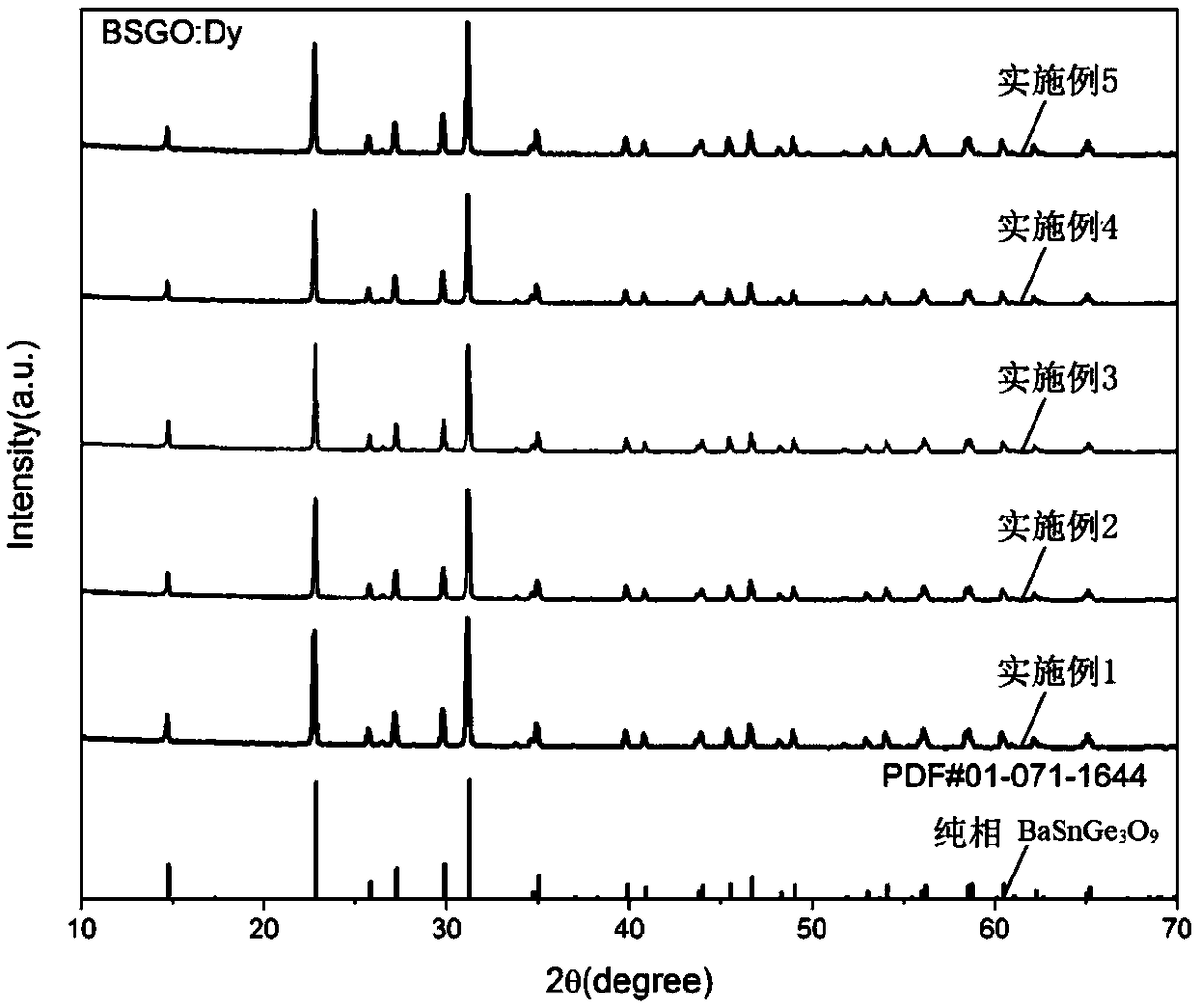 Yellow long-afterglow luminescent material as well as preparation method and application thereof