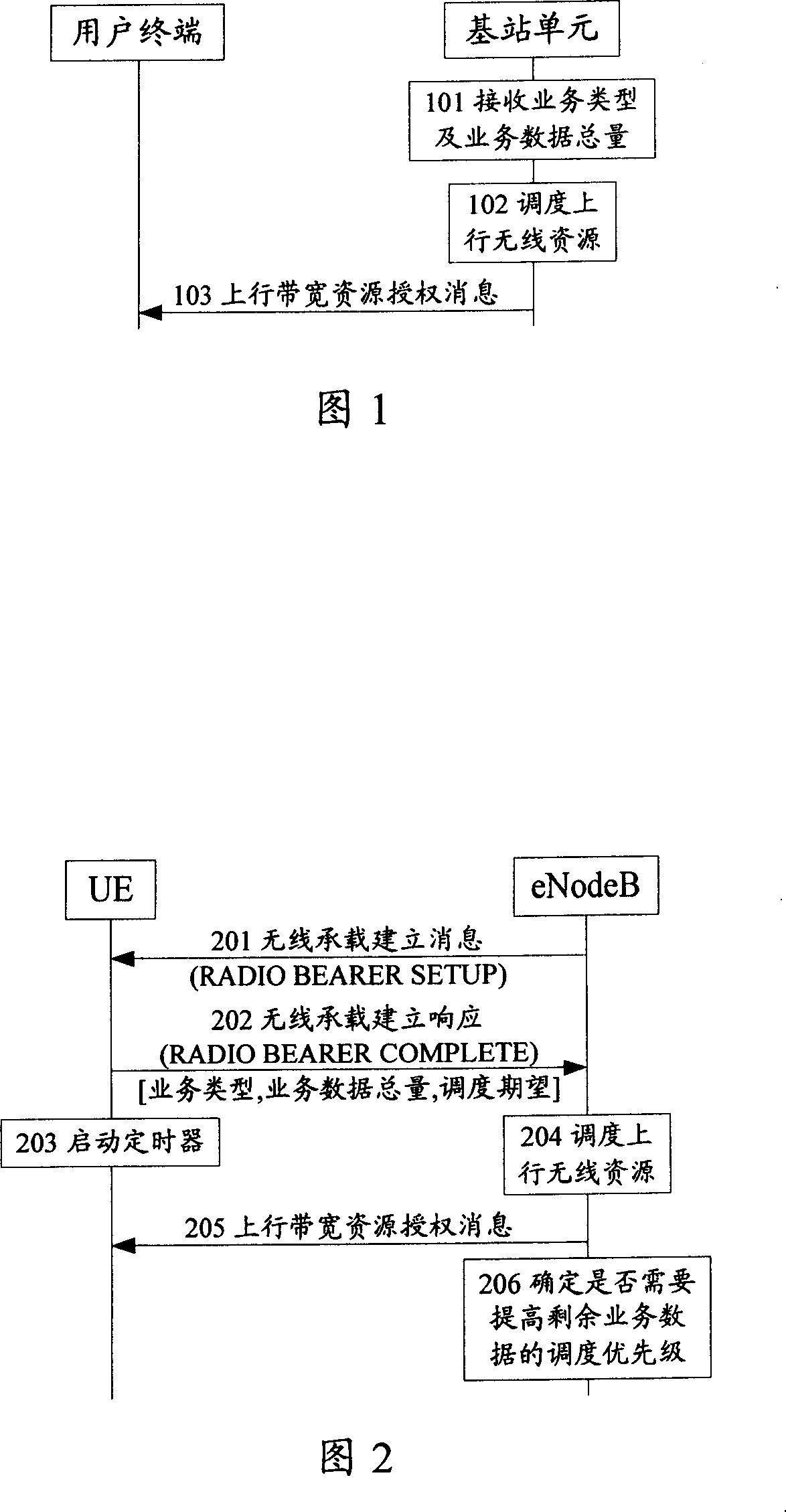 A method for processing the service independent from the uplink time delay