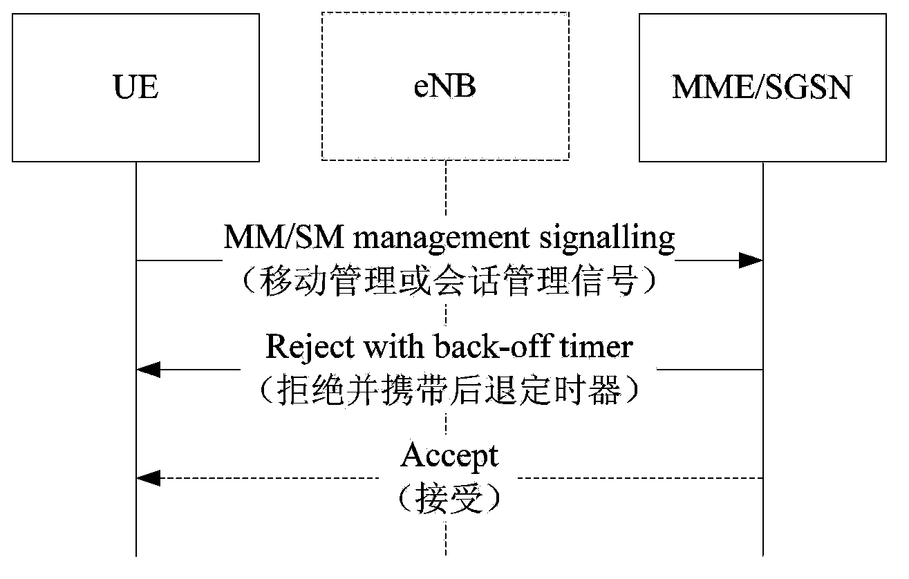 Sending method, device and user equipment