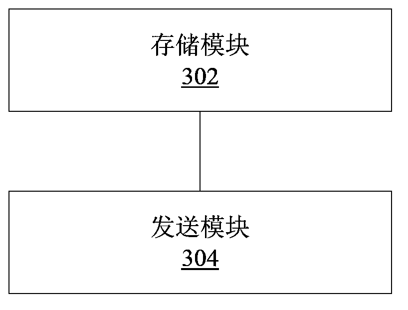 Sending method, device and user equipment