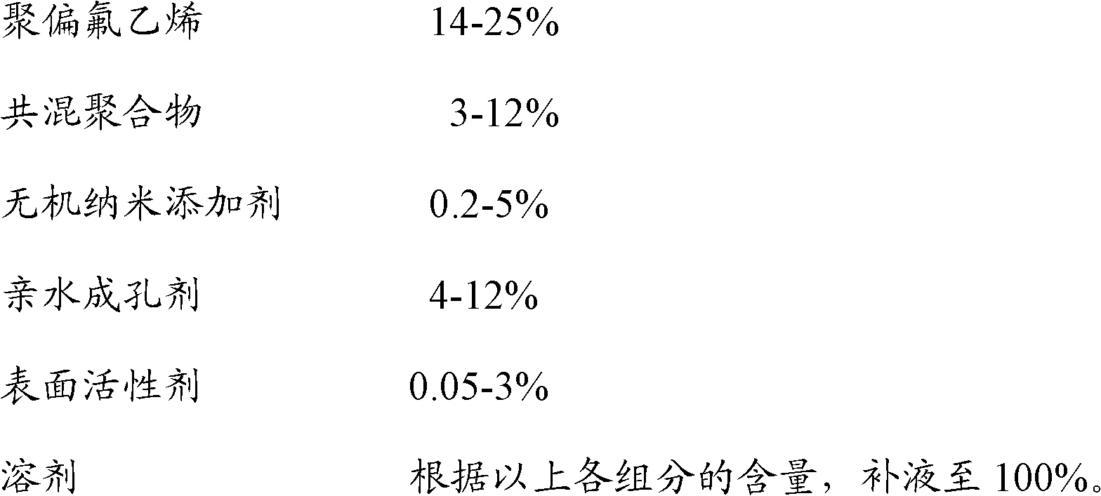 Polyvinylidene fluoride organic-inorganic hybrid membrane and preparation method thereof