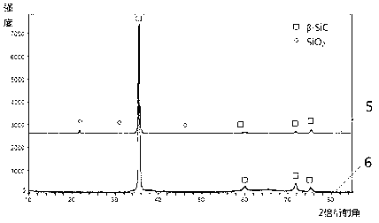 C/SiC coating with pore structure and preparation method thereof