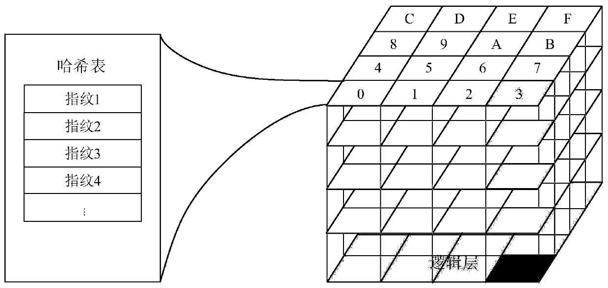 A Fast Duplicate Data Block Identification Method Based on 3D Stacked Memory