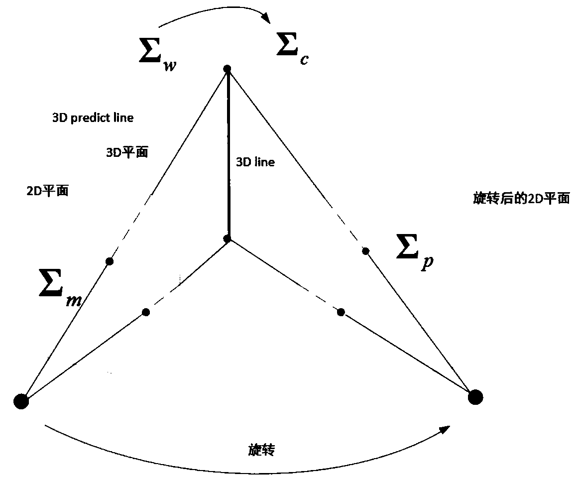 Dot-line feature selection method and system for binocular vision SLAM