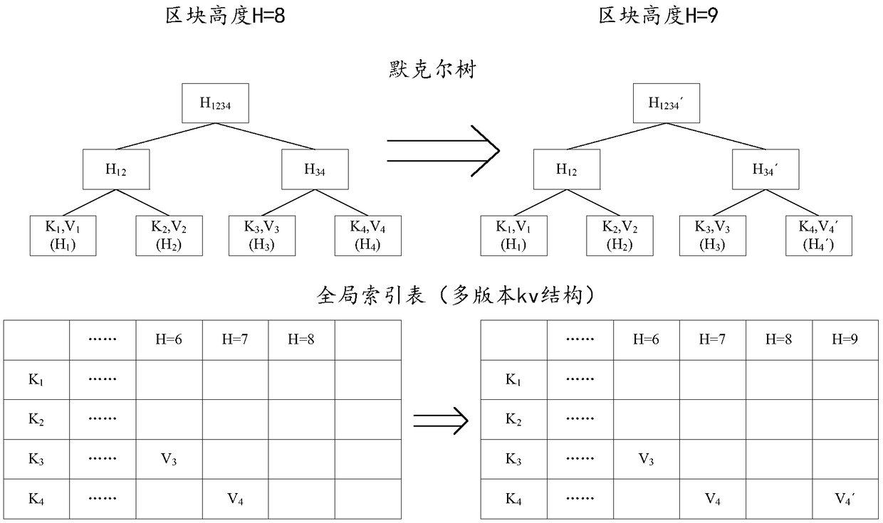 Data storage method and system, apparatus, and storage medium