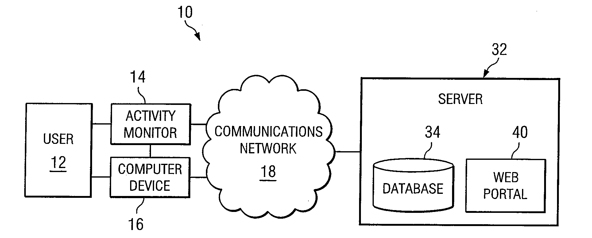 Activity Monitor for Collecting, Converting, Displaying, and Communicating Data