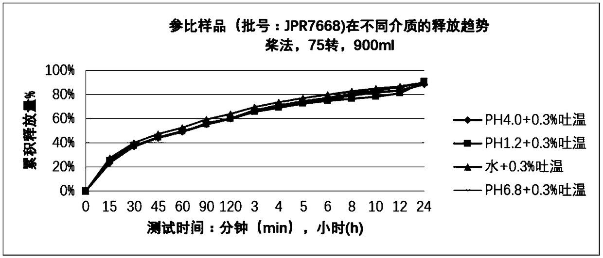 Nifedipine sustained release tablet and preparation method thereof