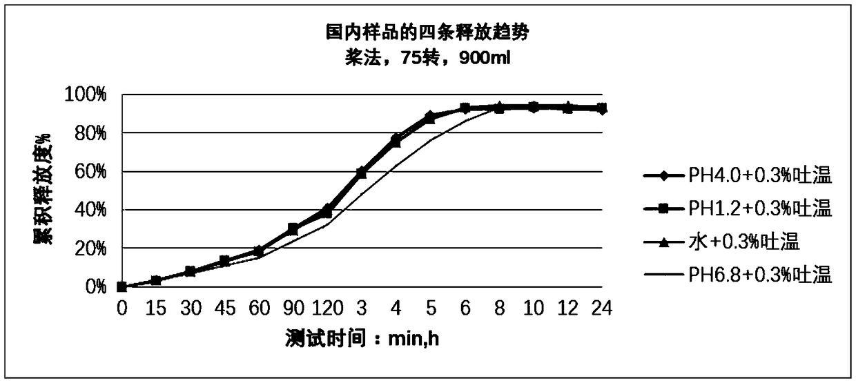 Nifedipine sustained release tablet and preparation method thereof