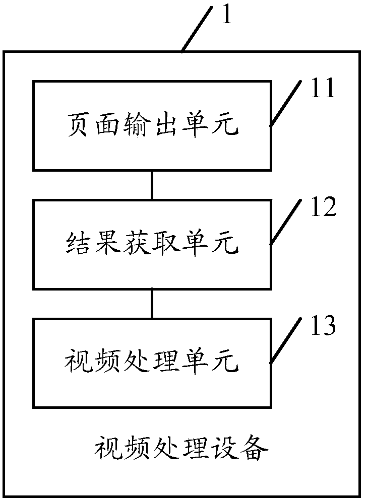 A video processing method and device thereof