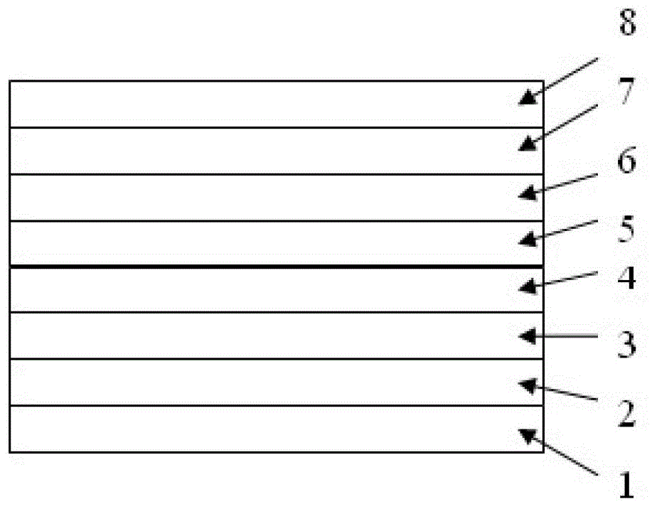 Red light-emitting diode and preparation method