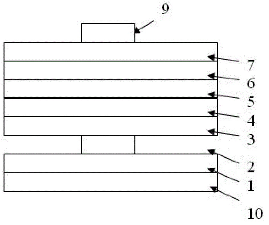 Red light-emitting diode and preparation method