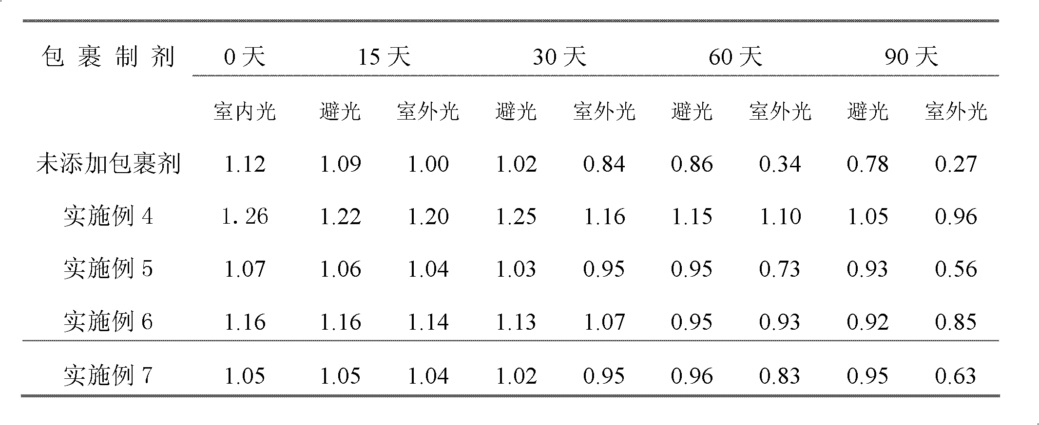 Stable anthocyanidin prepared by novel membrane separation technology and method