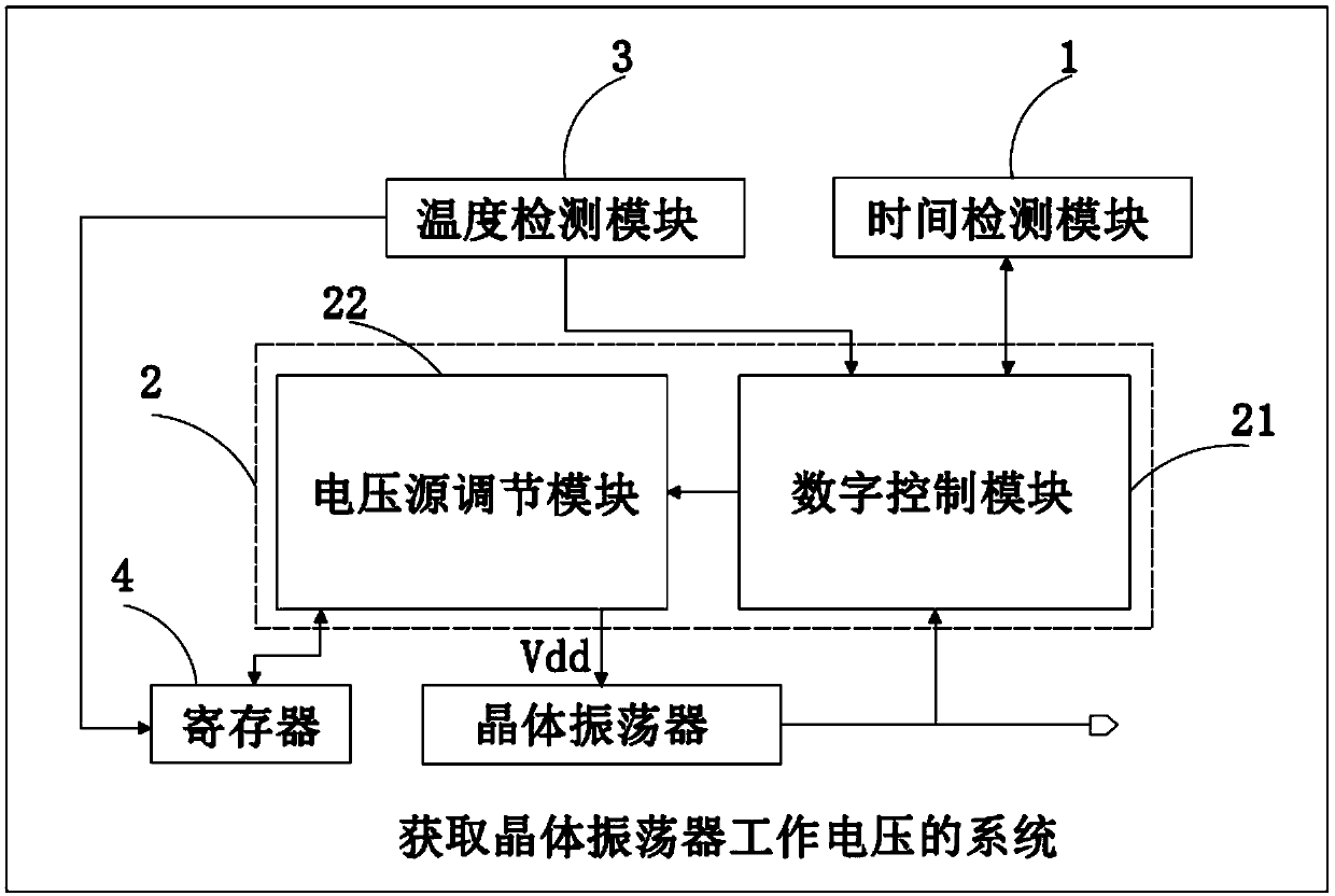 System and method for acquiring working voltage of crystal oscillator, and chip