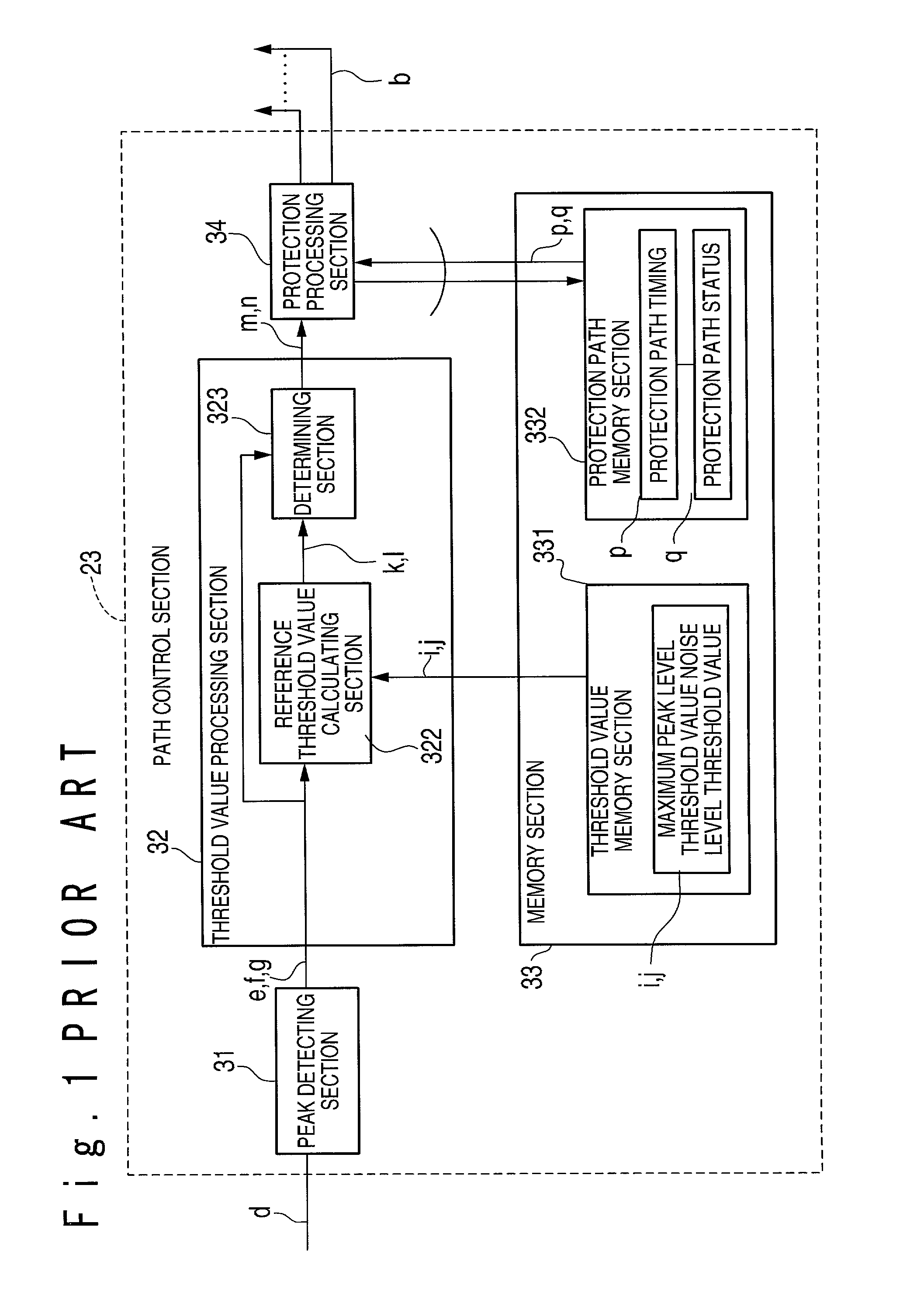 Method of detecting path timings and CDMA receiving apparatus using the same