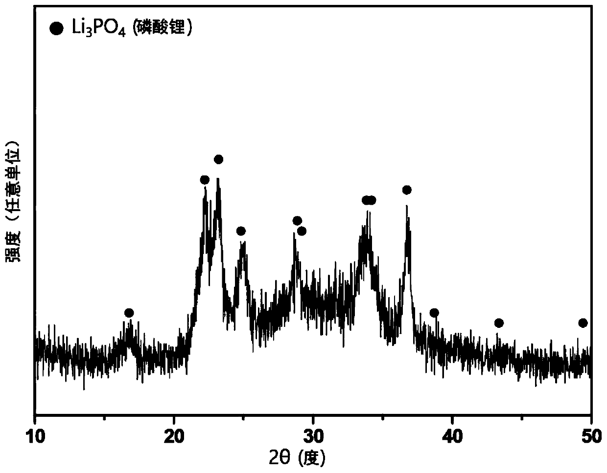 Method of extracting lithium