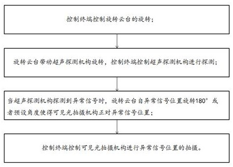 Provisioning vehicle-mounted intelligent inspection robot system and method