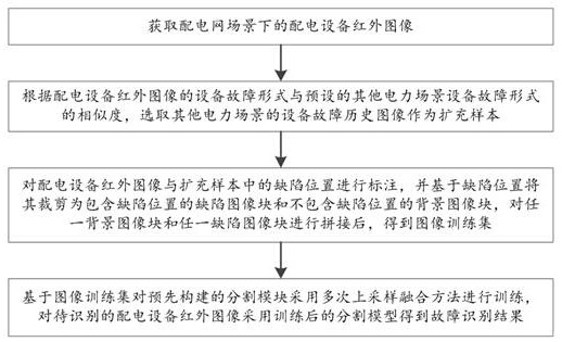 Provisioning vehicle-mounted intelligent inspection robot system and method