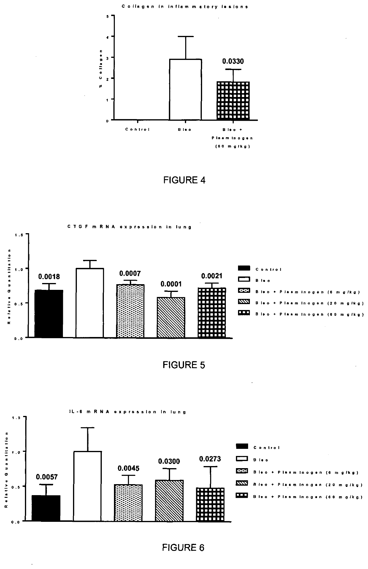 Plasminogen treatment of conditions associated with pai-1 overexpression