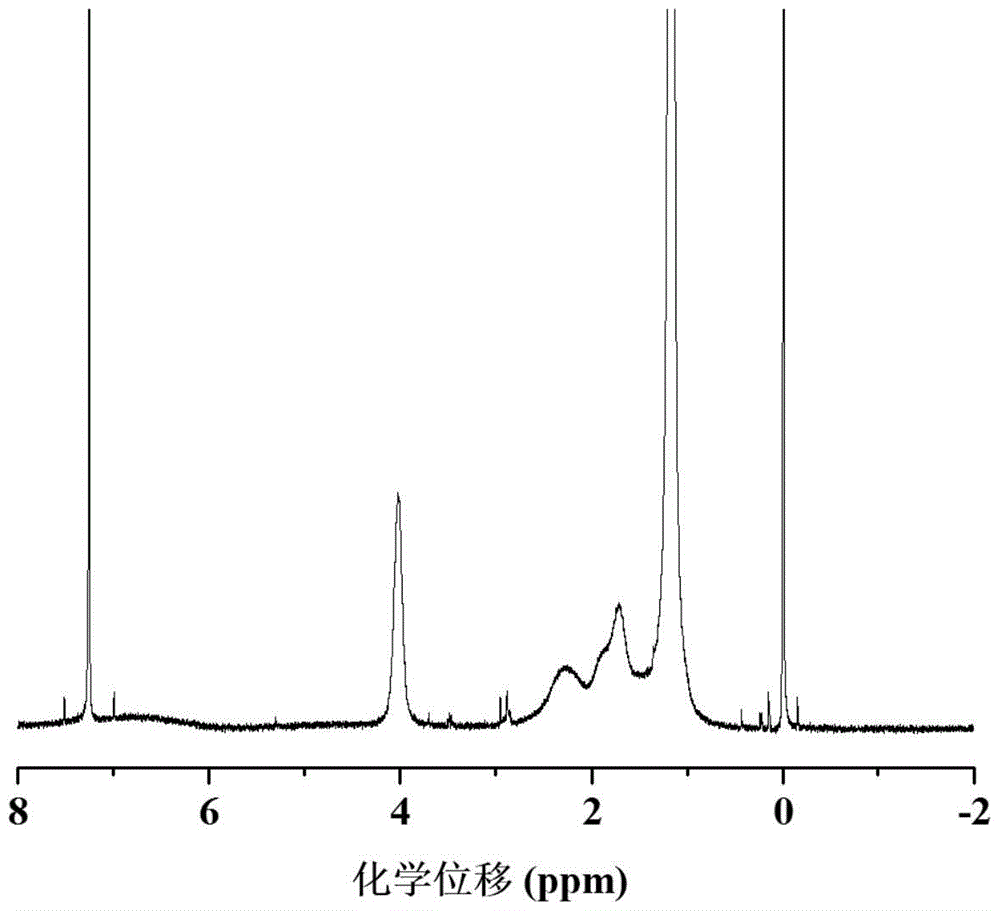 A water-soluble polymer with multiple stimuli responsiveness and its preparation method