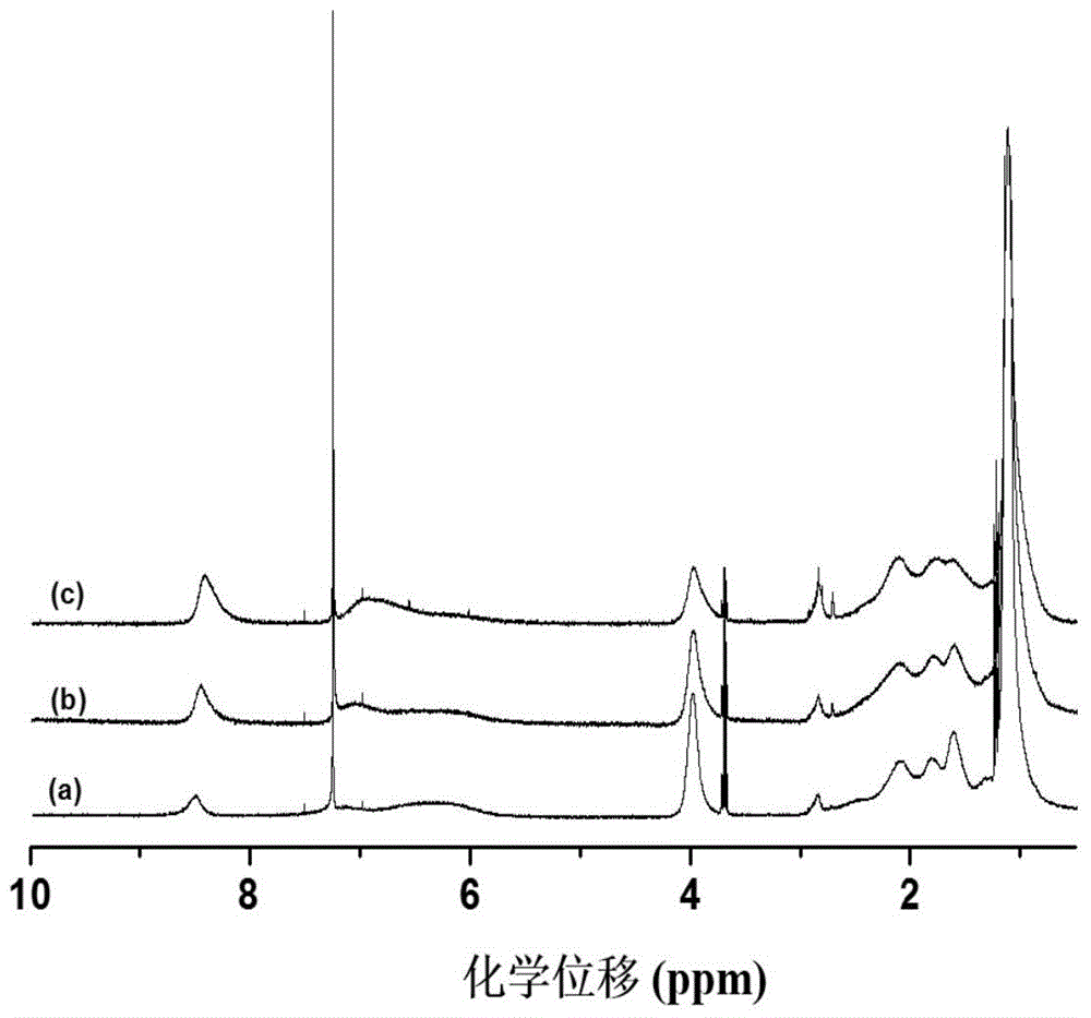 A water-soluble polymer with multiple stimuli responsiveness and its preparation method