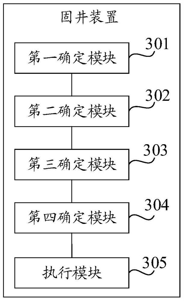 Well cementing method, device and storage medium