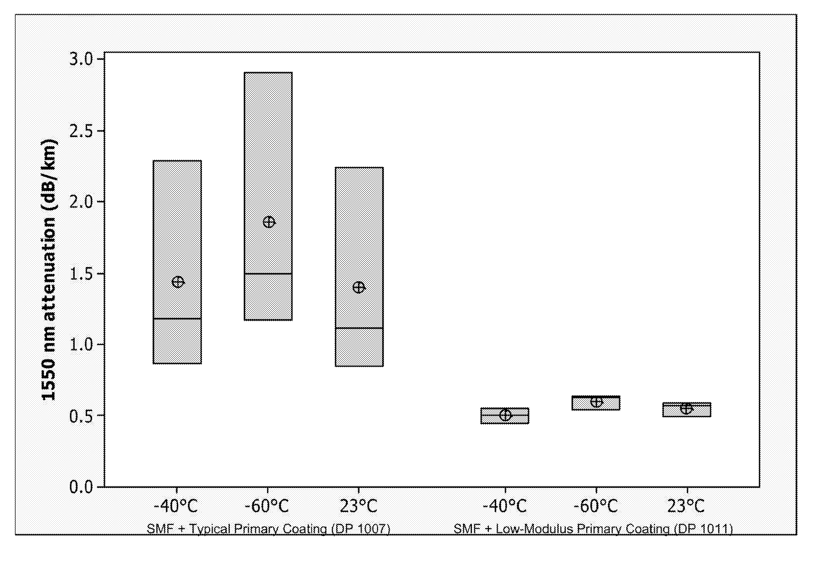 Reduced-diameter optical fiber