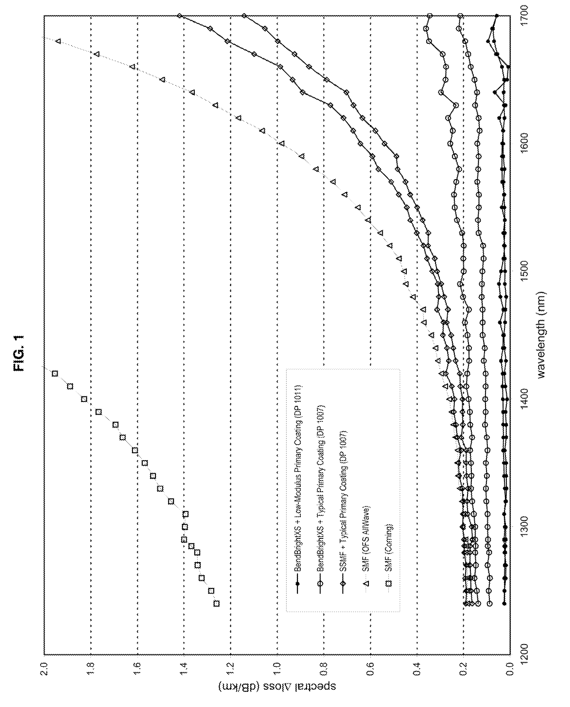 Reduced-diameter optical fiber