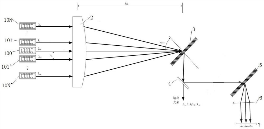 A Bragg grating external cavity laser module beam combining device and beam combining method