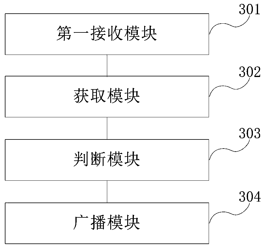 Credit management method and device