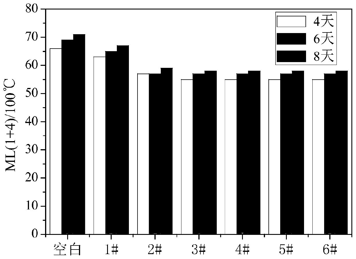 Reinforcing filler functional additive, and application thereof in silica-filled SSBR compound