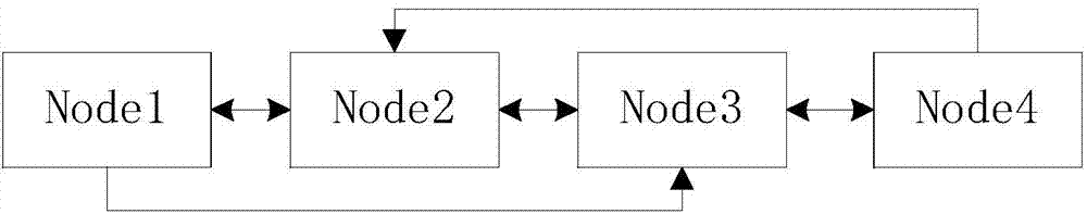 IP address list matching method and device