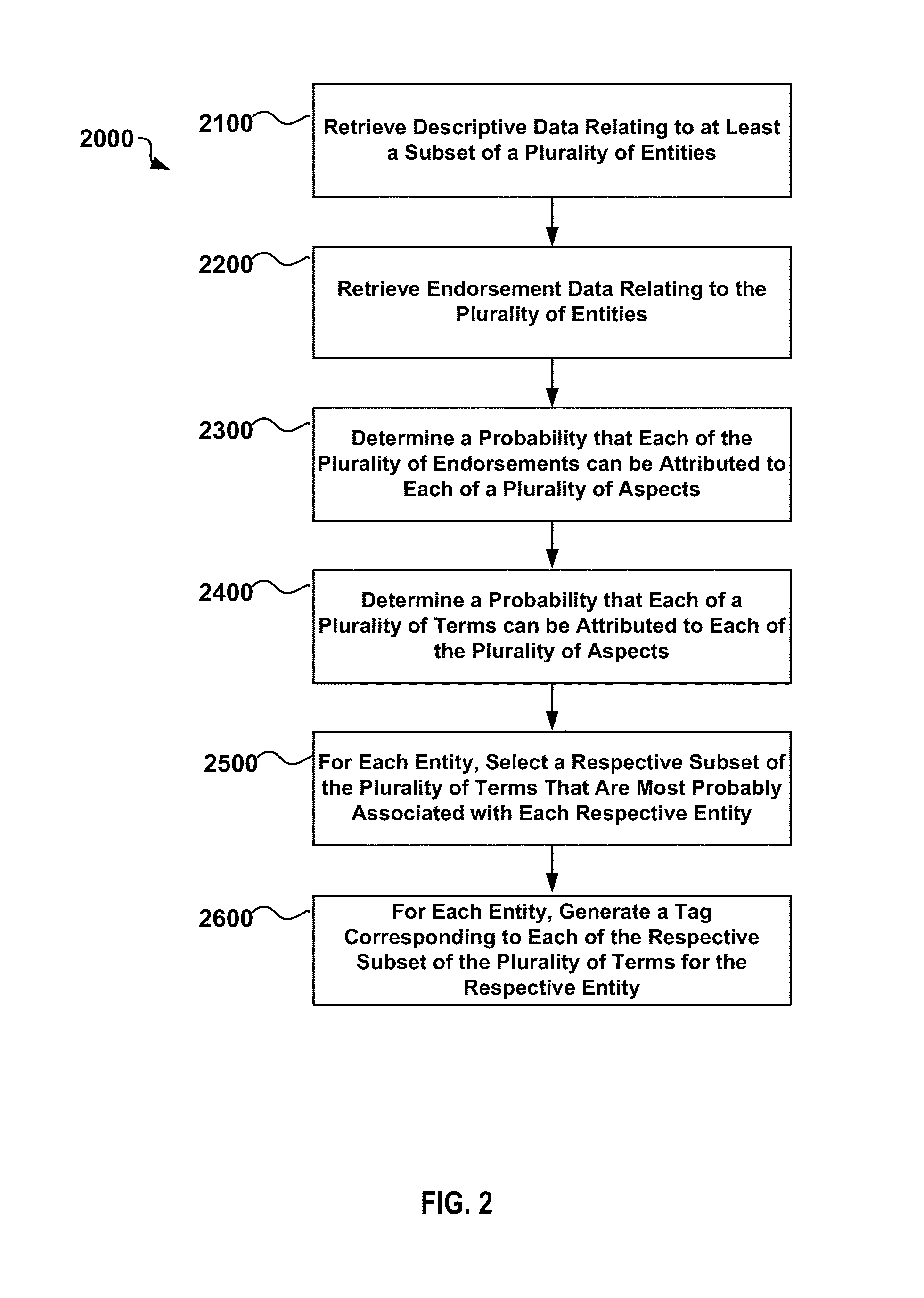 System and method for mining tags using social endorsement networks