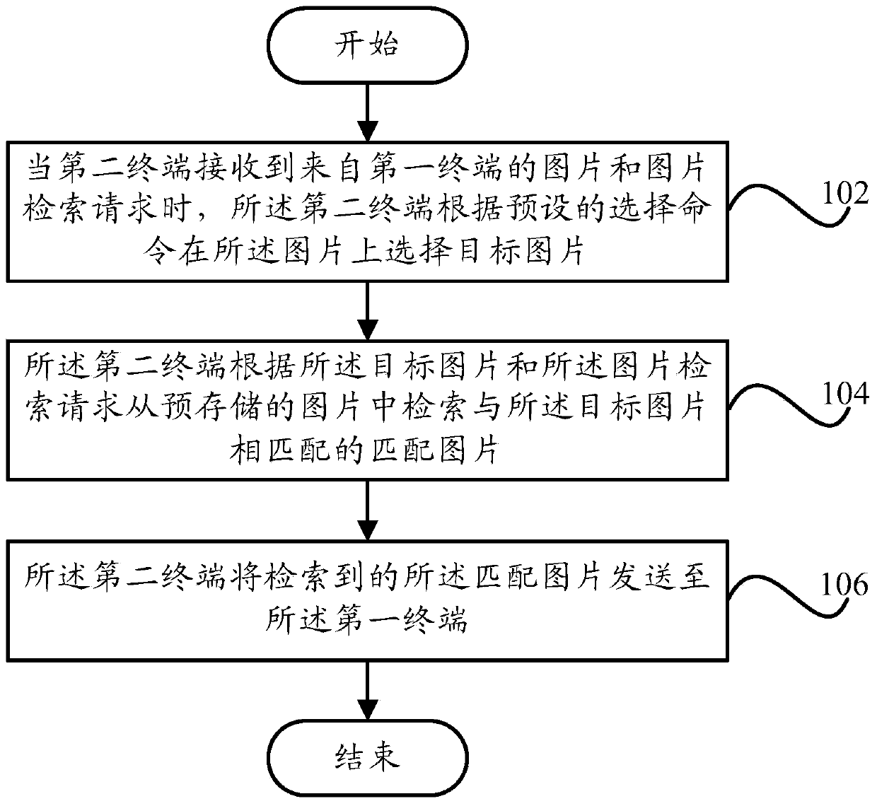 Image retrieval method and image retrieval device