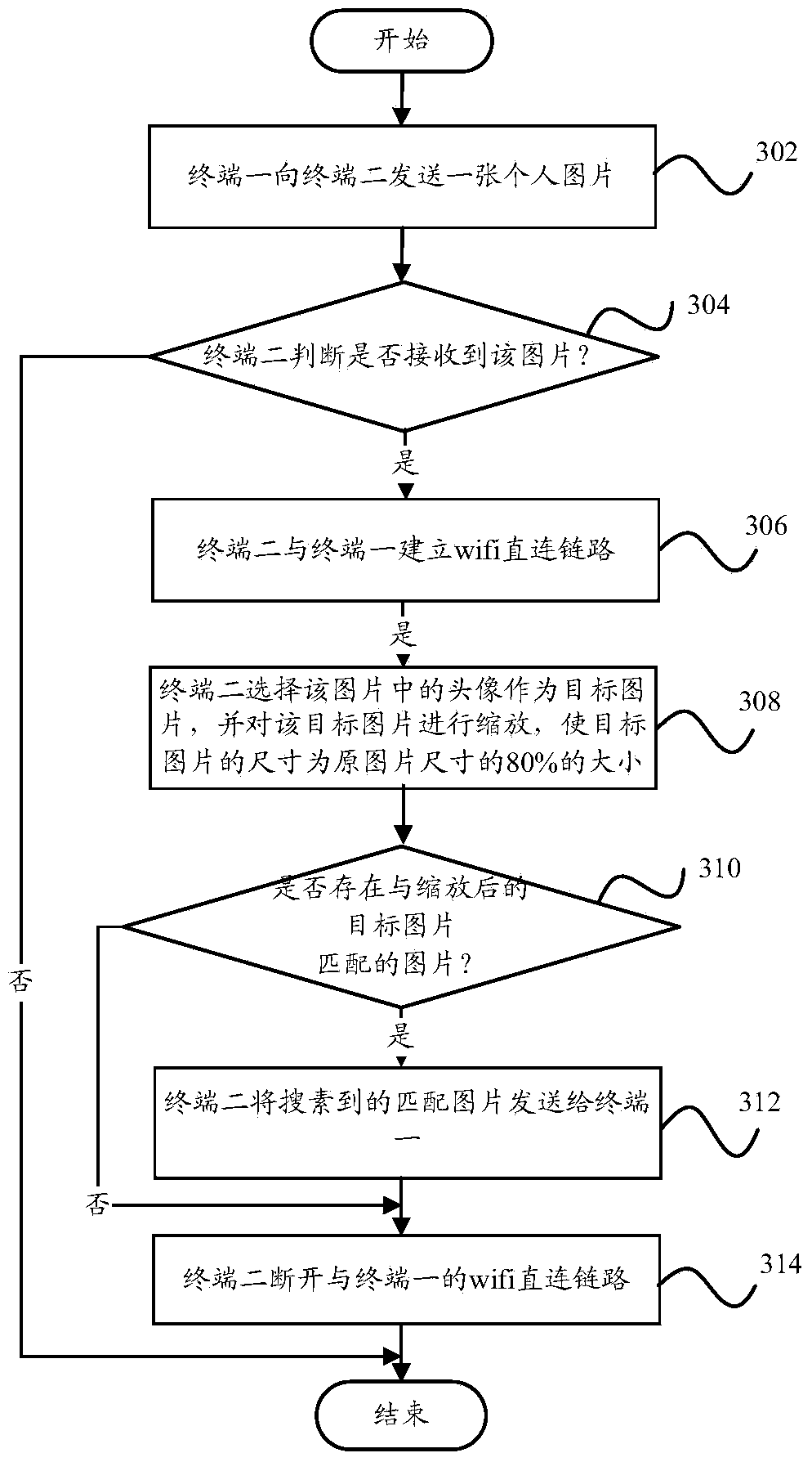 Image retrieval method and image retrieval device