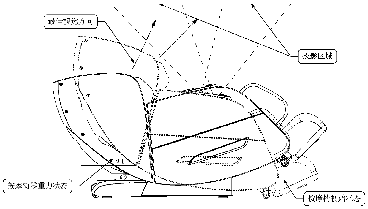 Application method and equipment of multifunctional massage chair with intelligent cinema system