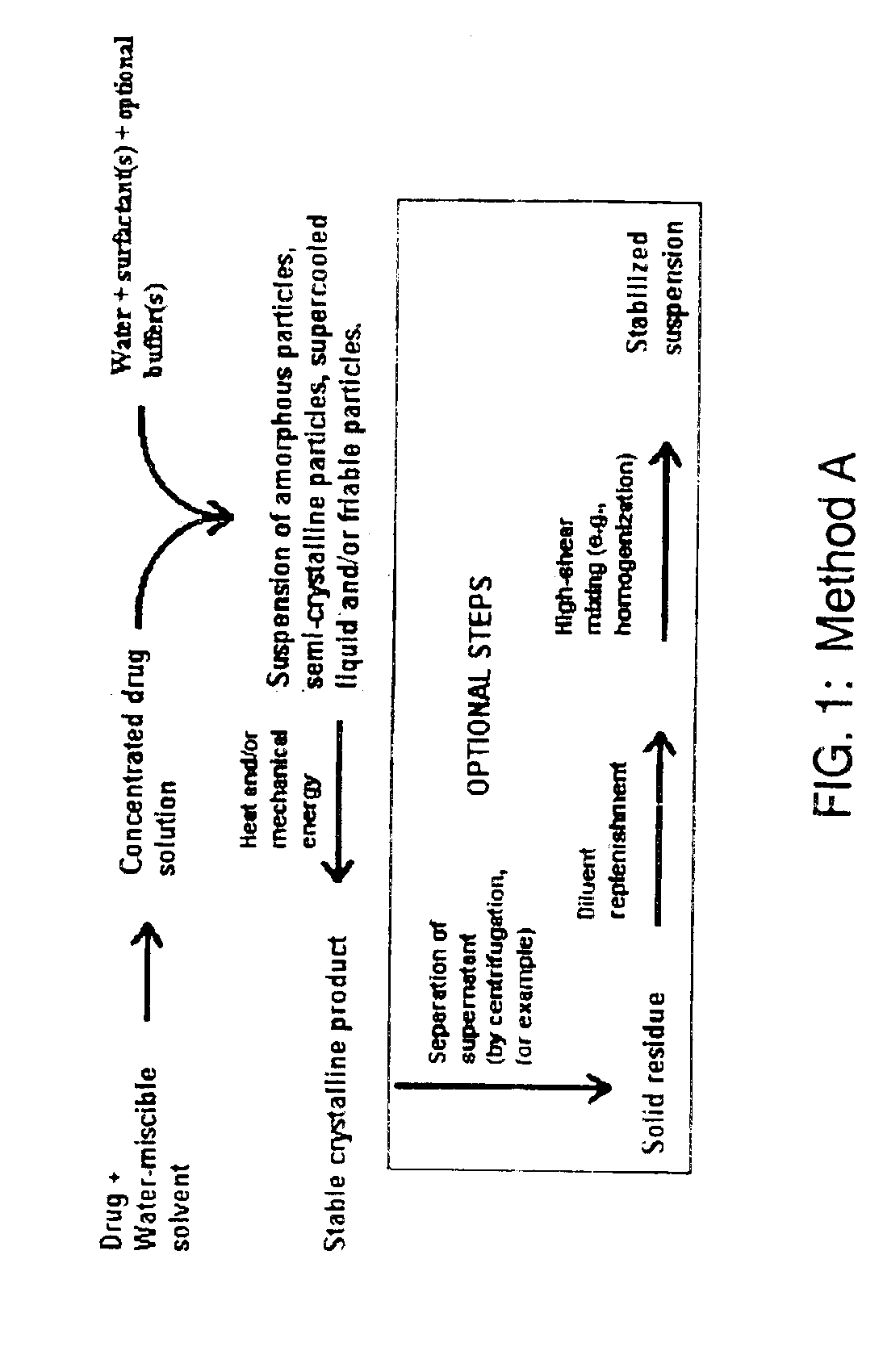 Microprecipitation method for preparing submicron suspensions