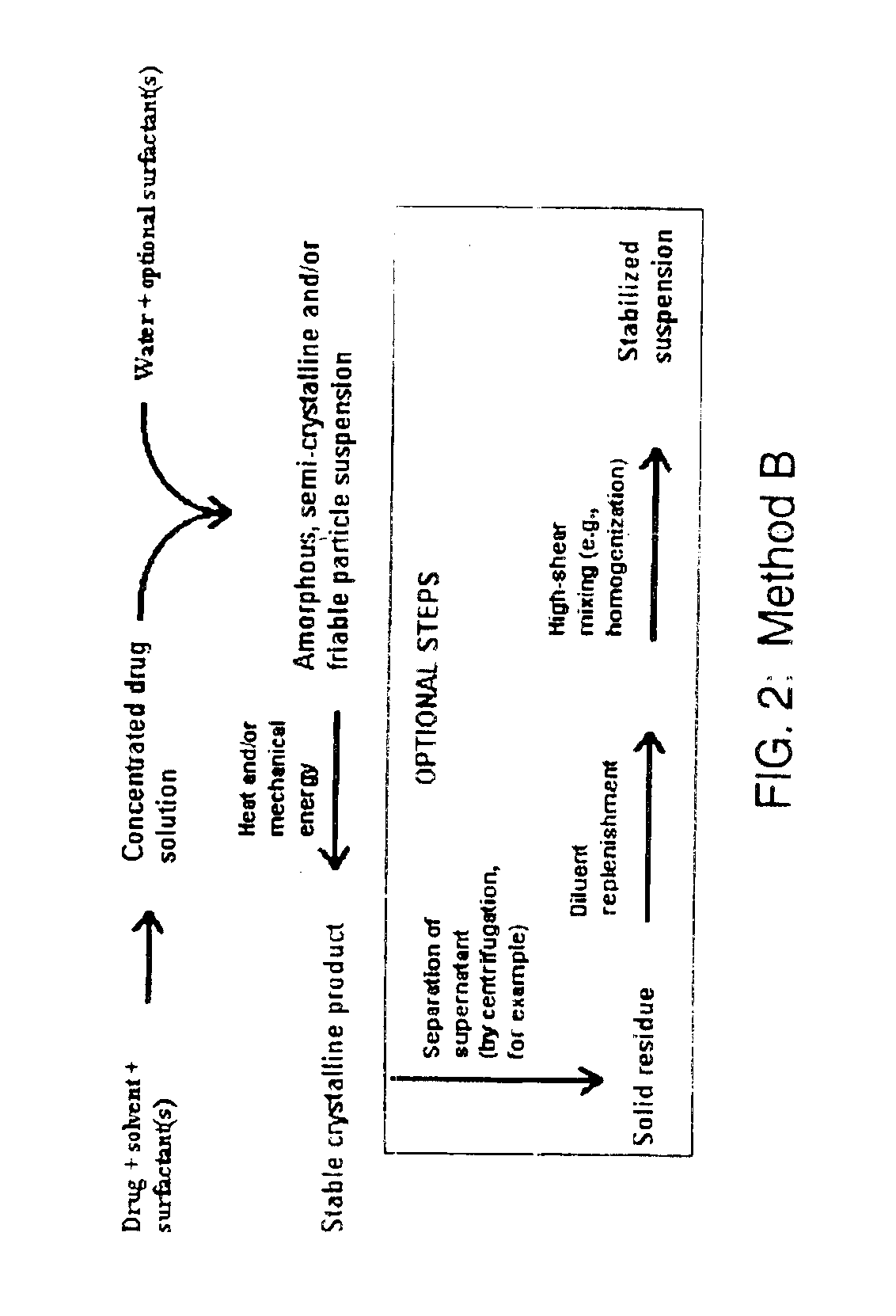 Microprecipitation method for preparing submicron suspensions